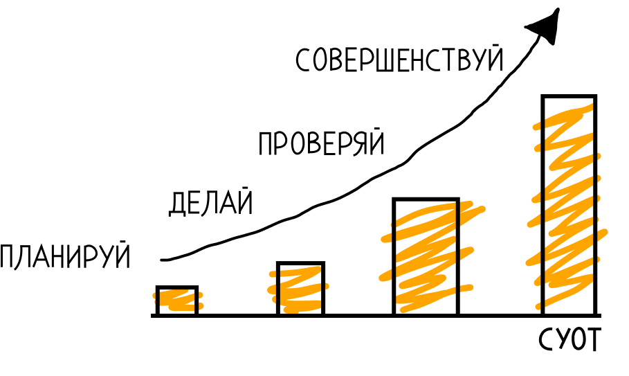 разработка суот на предприятии